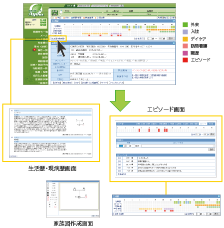 患者毎の治療歴やエピソードを簡単に把握したい。